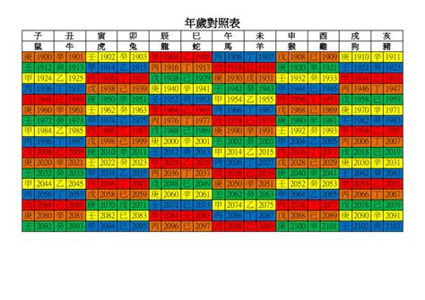 1970年幾歲|年歲對照表